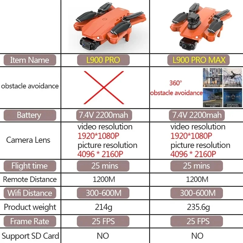 L900 Pro MAX GPS Drone 4K Prof - Drone Rc Foldable review and price
